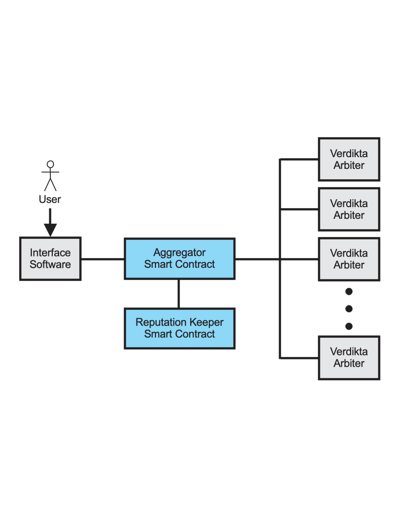 Verdikta System Architecture